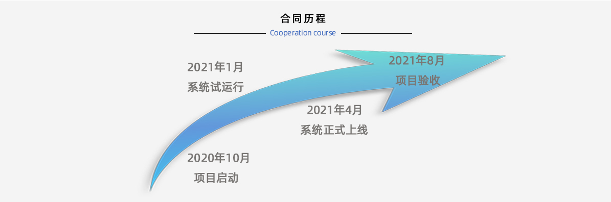 合作历程修改.jpg